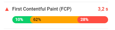 Percentual do FCP no PageSpeed Inisgths