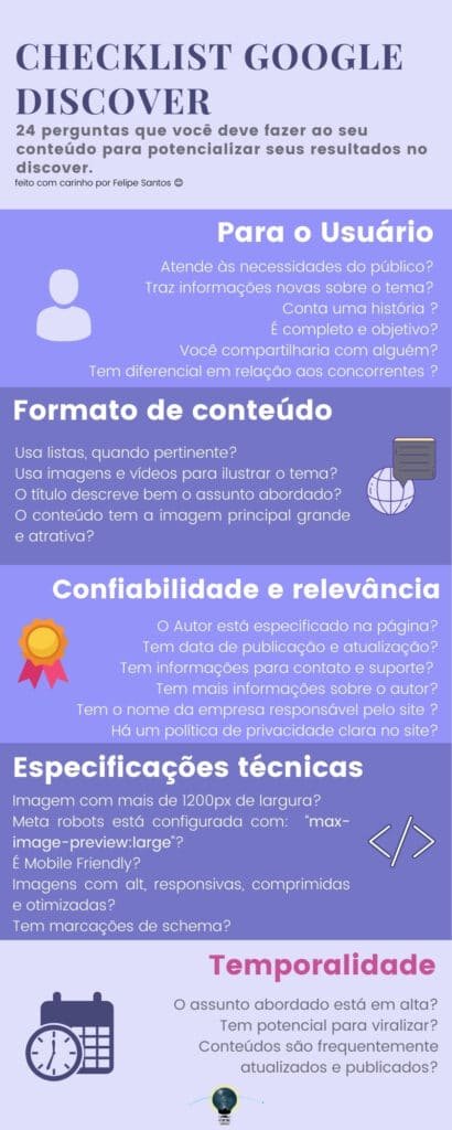 24 perguntas que você deve fazer ao seu conteúdo para potencializar seus resultados no discover.