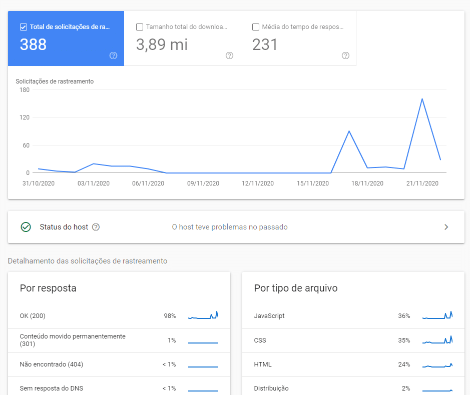 Crawl Status Report Searc Console interface