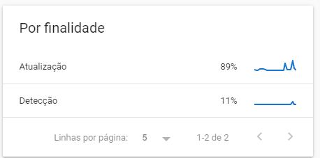 Finalidade crawl stats report search console