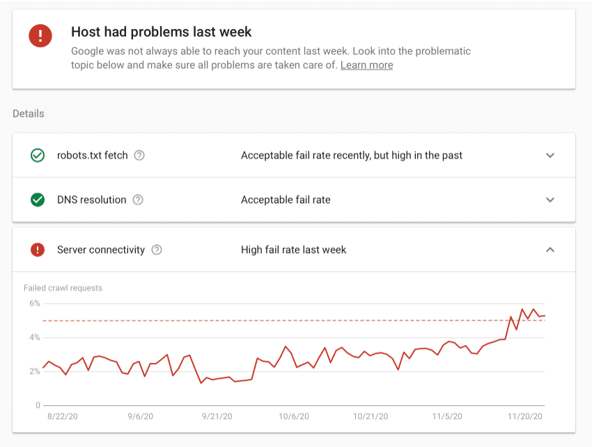 Informações de host crawl report Google