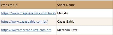 Nome das páginas Core Web Vitals