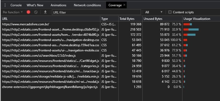 Scripts e CSS não utilizados que podem ser otimizados