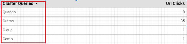Tutorial clusterização data studio - passo 13