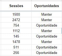 resultado final do SE() ou IF()