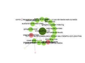 Force-Directed Crawl Diagram do screaming frog