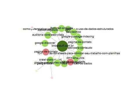 Force-Directed Crawl Diagram do screaming frog