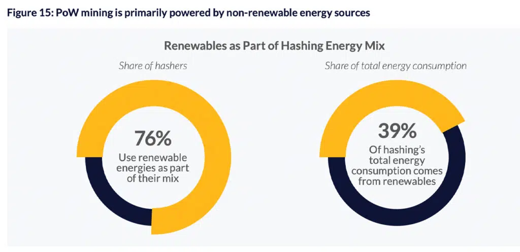 Percentual de energias renováveis como parte do mix de energia para mineração